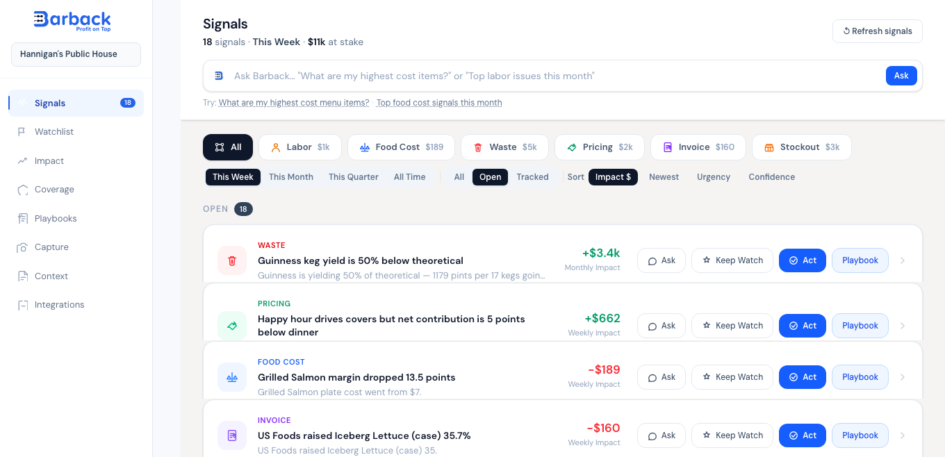 Barback's real Signals page for Hannigan's Public House — open signals ranked by dollar impact, with category, confidence, and one-click actions